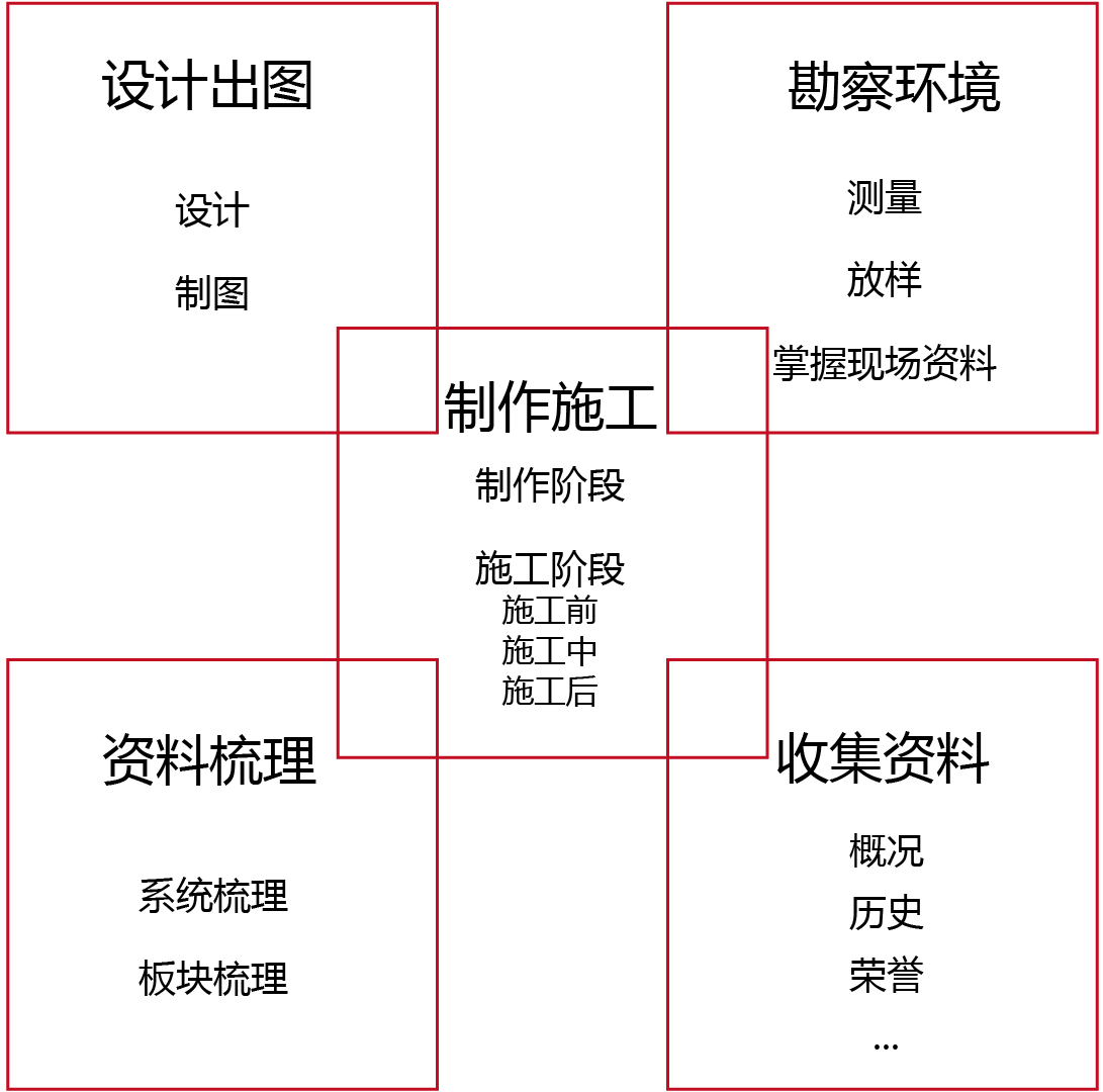 未标題-2_畫闆 1.png