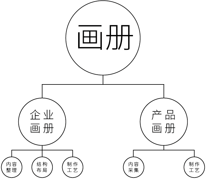未标題-1_畫闆 1.png